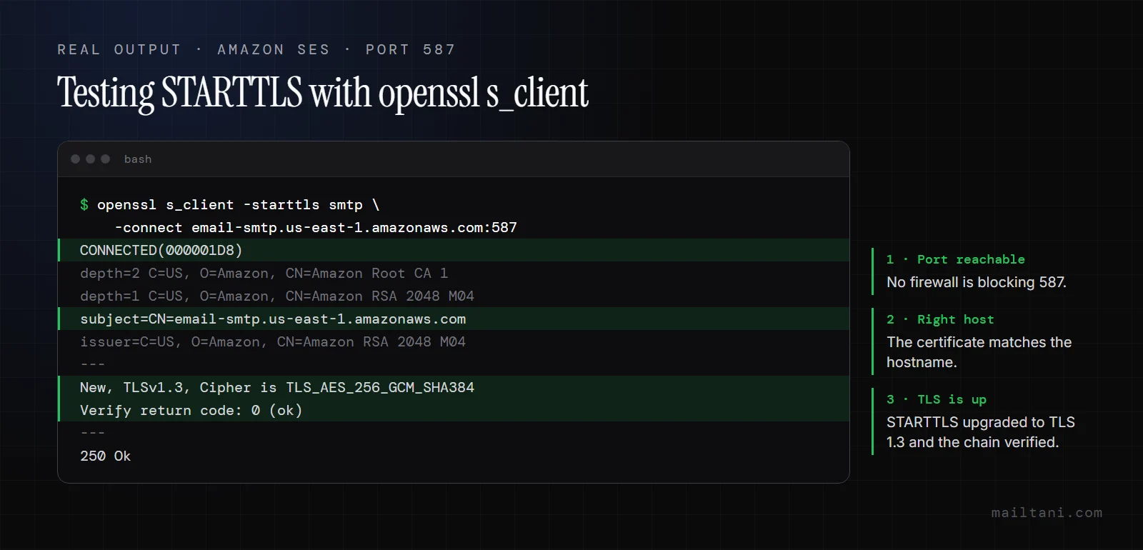 openssl s_client -starttls smtp test against Amazon SES on port 587 showing a TLSv1.3 connection