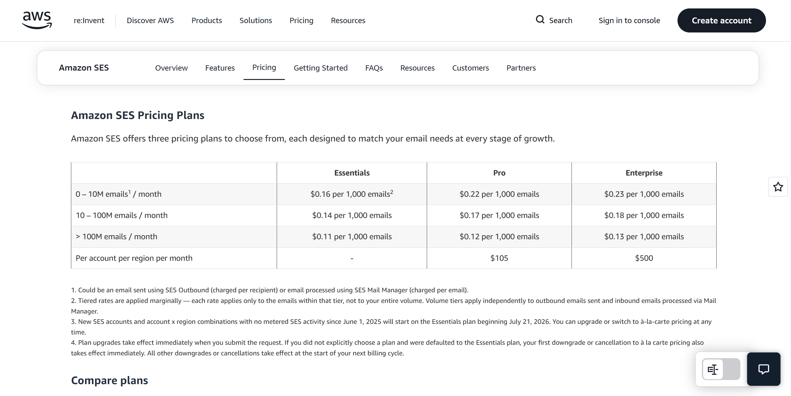 Amazon SES pricing plans: Essentials $0.16, Pro $0.22 and Enterprise $0.23 per 1,000 emails for the first 10 million, with monthly fees of $105 (Pro) and $500 (Enterprise)