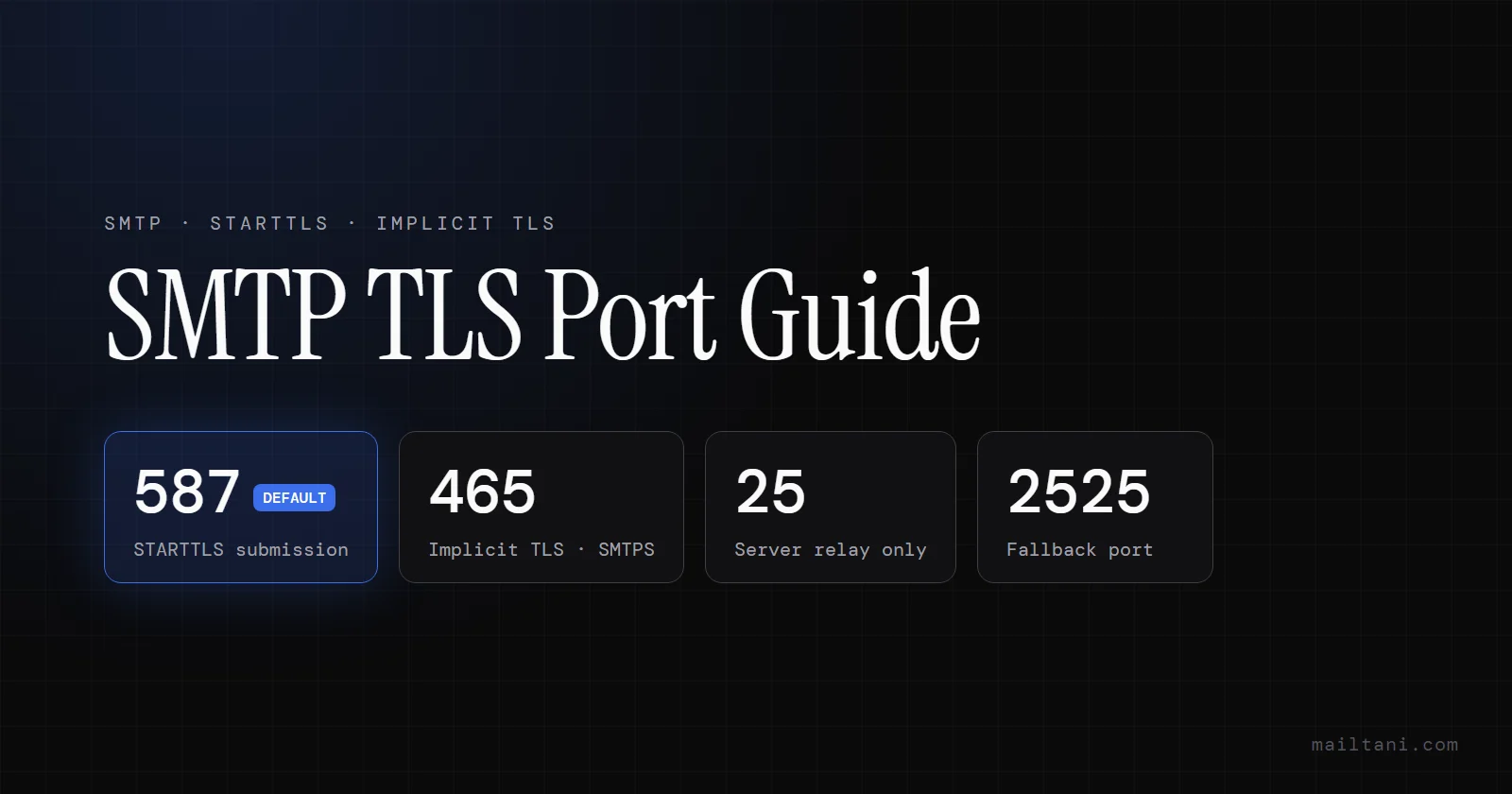 SMTP TLS Port Guide: 587, 465, or 25?