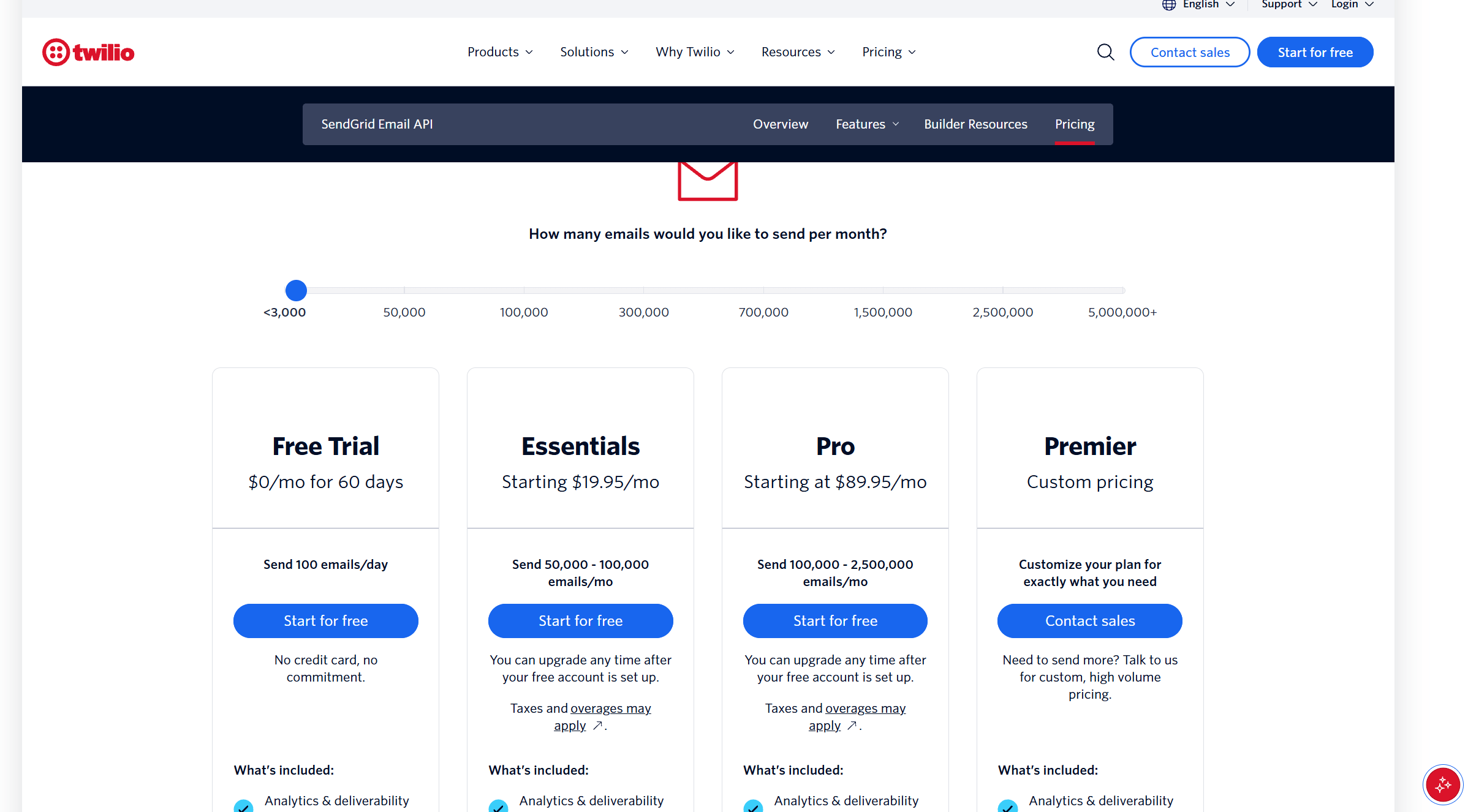 SendGrid Email API pricing: 60-day free trial, Essentials from $19.95/month, Pro from $89.95/month, Premier custom