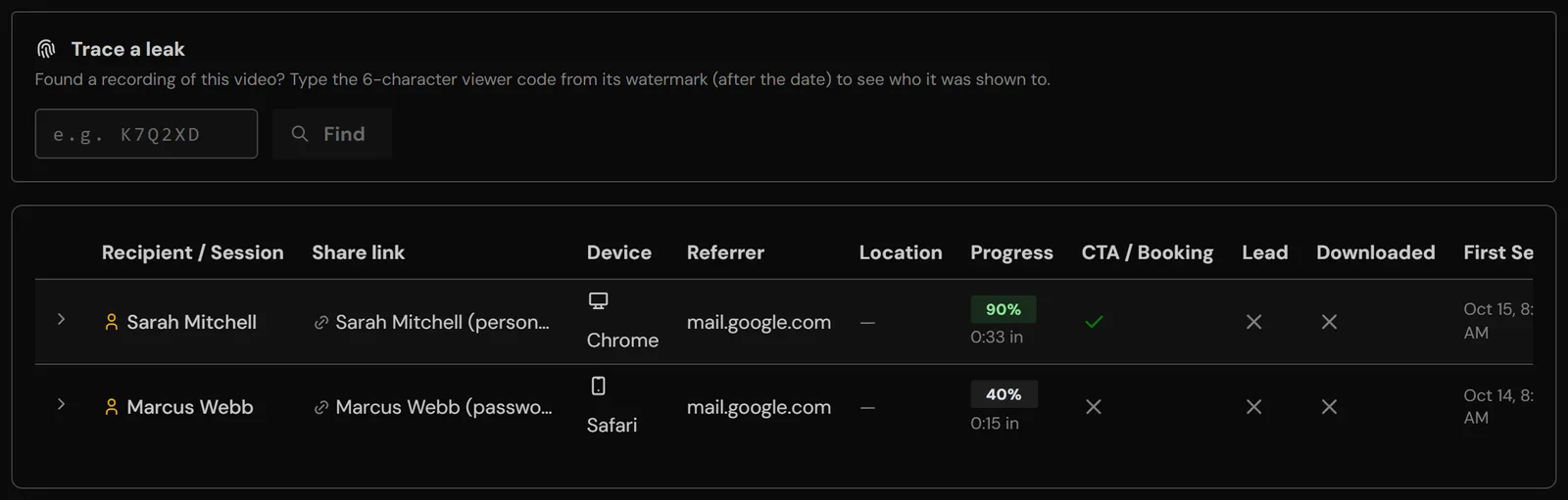 vitelnk analytics listing each named viewer's session and how far they watched, with a tool to trace a leaked recording