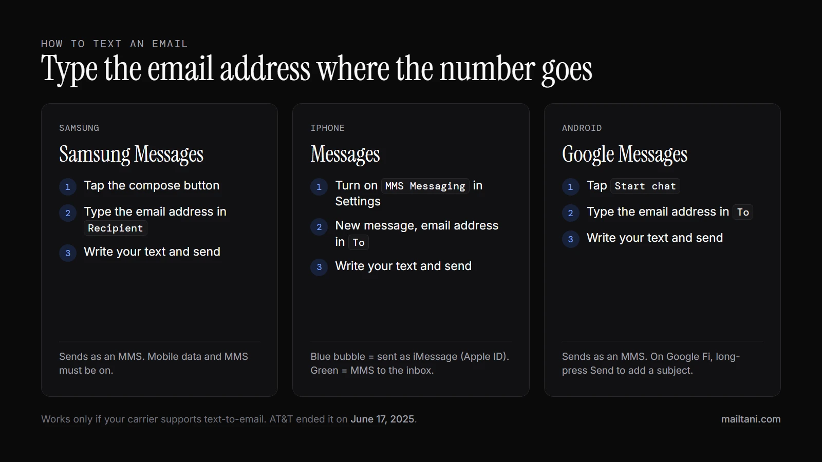 How to text an email on Samsung Messages, iPhone Messages and Google Messages: type the email address in the recipient field and send