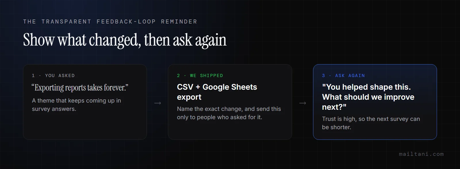 Feedback-loop survey reminder: you asked, we shipped the change, then ask for the next round of feedback